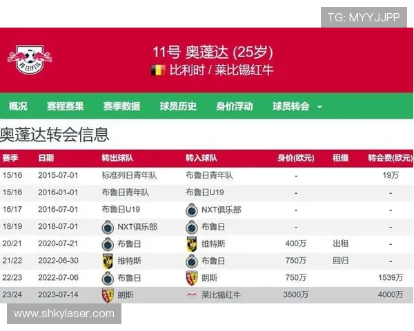 莱比锡标价4000万 英超俱乐部与尤文争夺奥蓬达 莱比锡标价4000万 英超俱乐部与尤文争夺奥蓬达